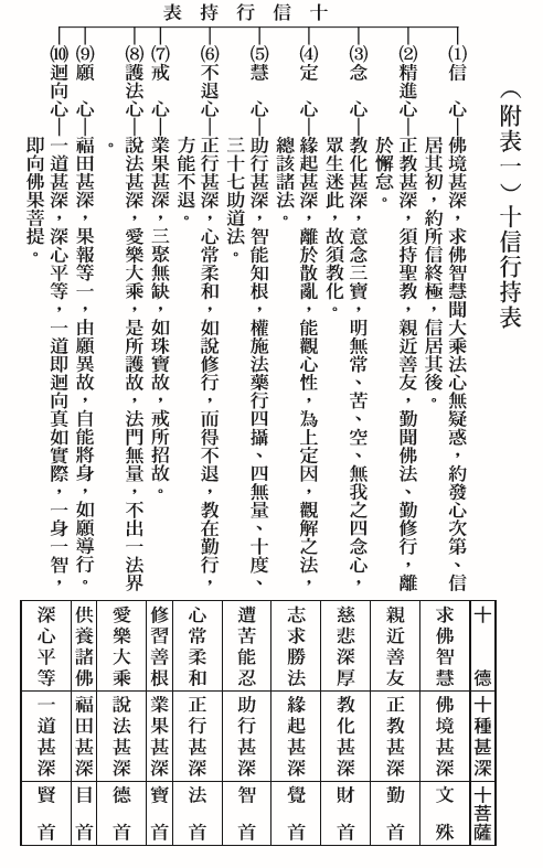 北魏人寫華嚴經卷- 故宮