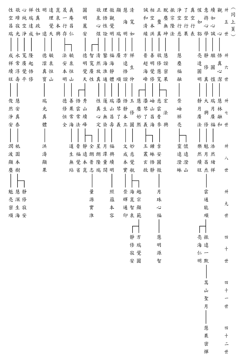 賢度法師佛學著作集- 華嚴學專題研究